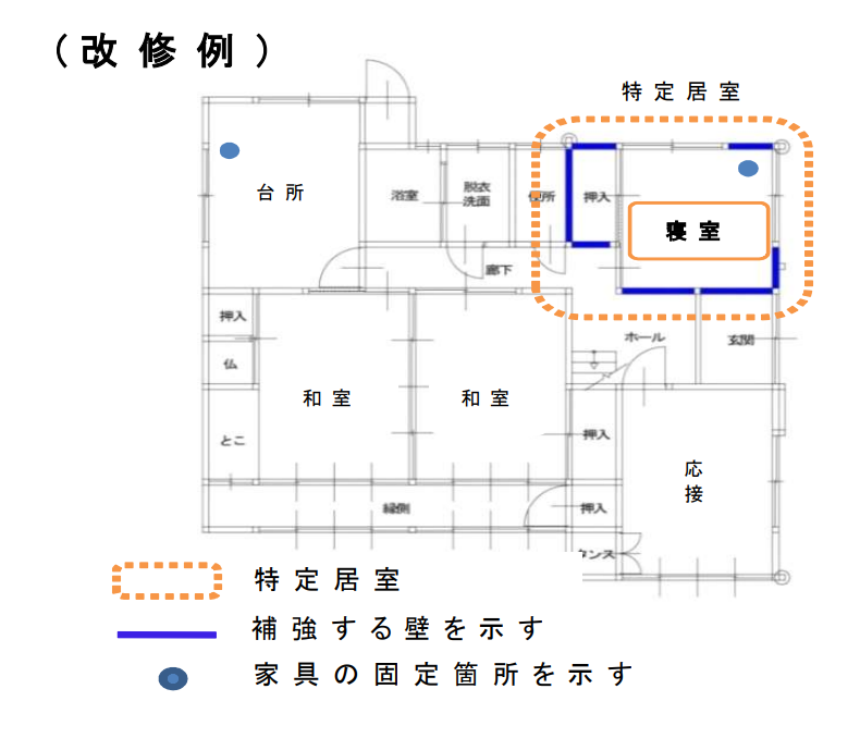 改修例