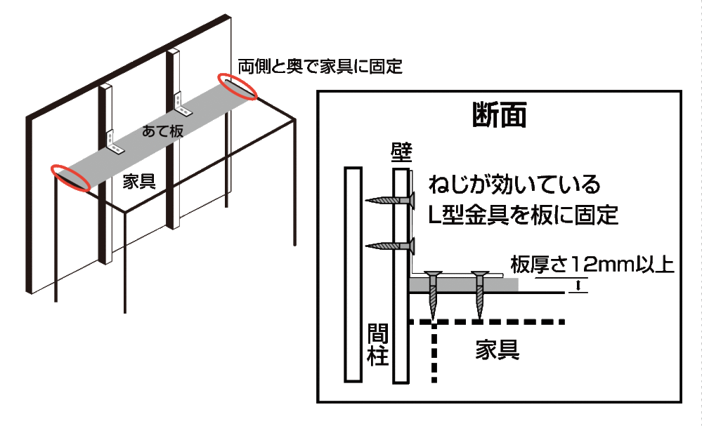 L 型金具を上向きに取り付ける 