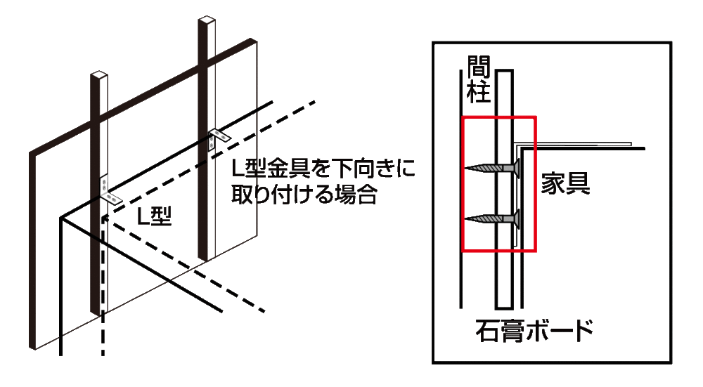 L 型金具を下向きに取り付ける