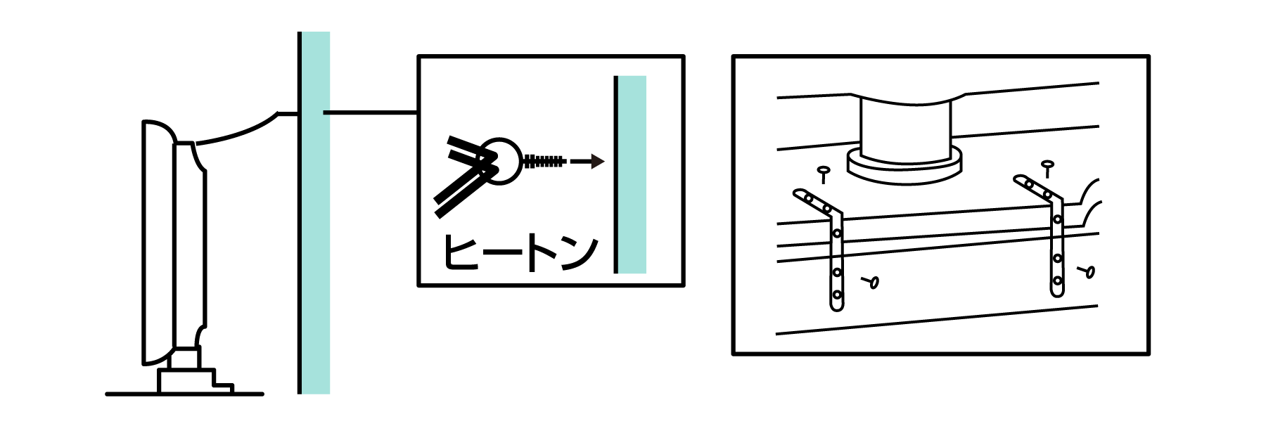 薄型テレビの固定