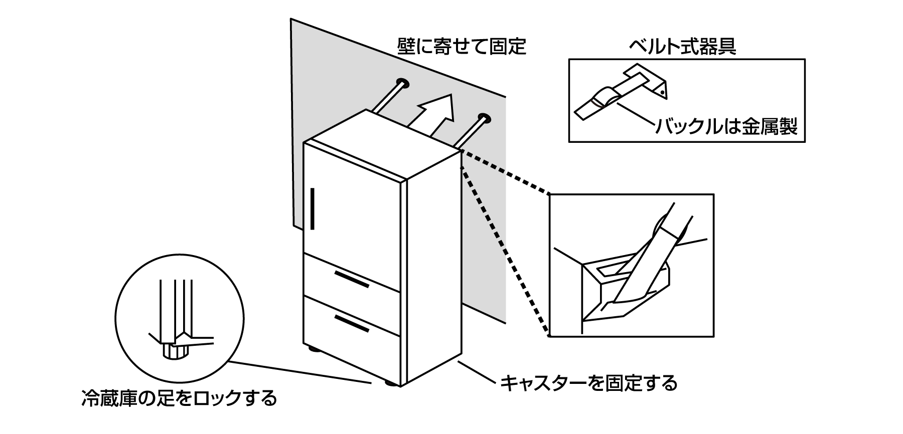 冷蔵庫の固定