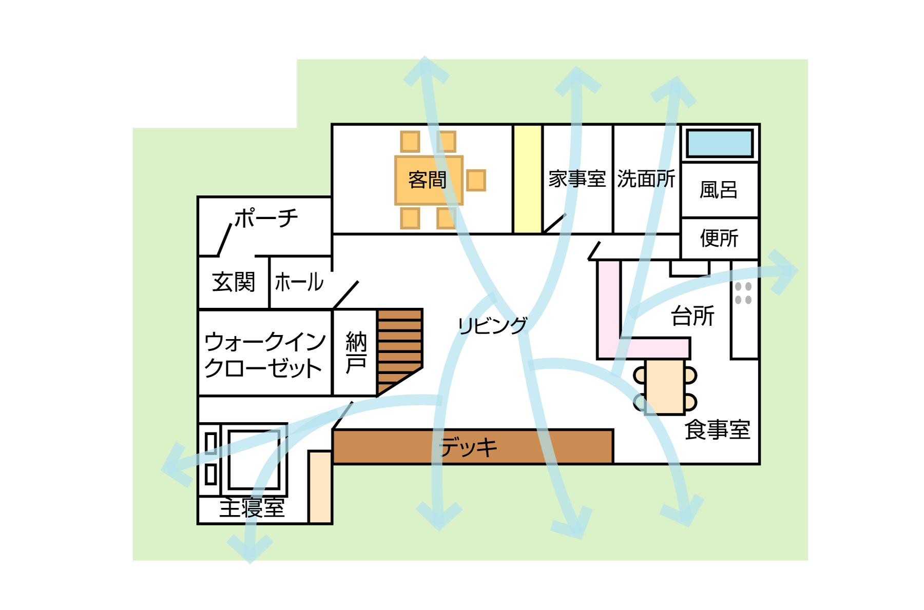 風の通り道を活かす工夫