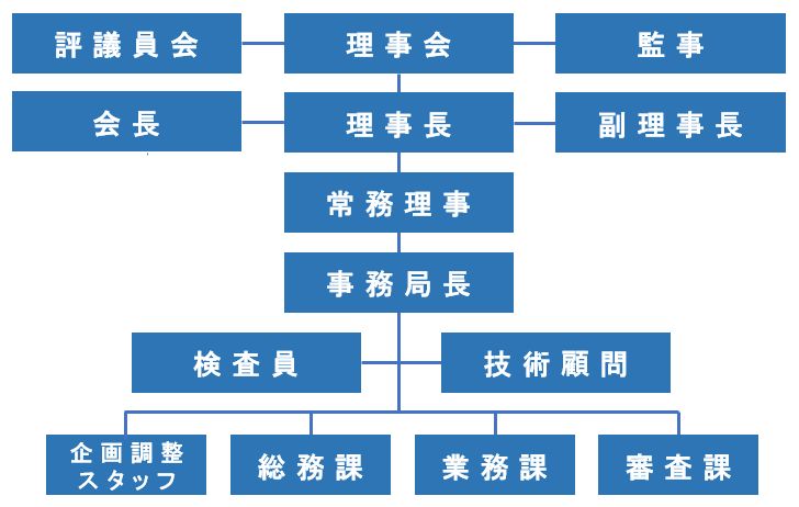 組織図