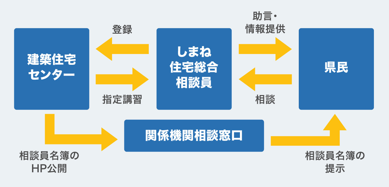 制度のしくみ