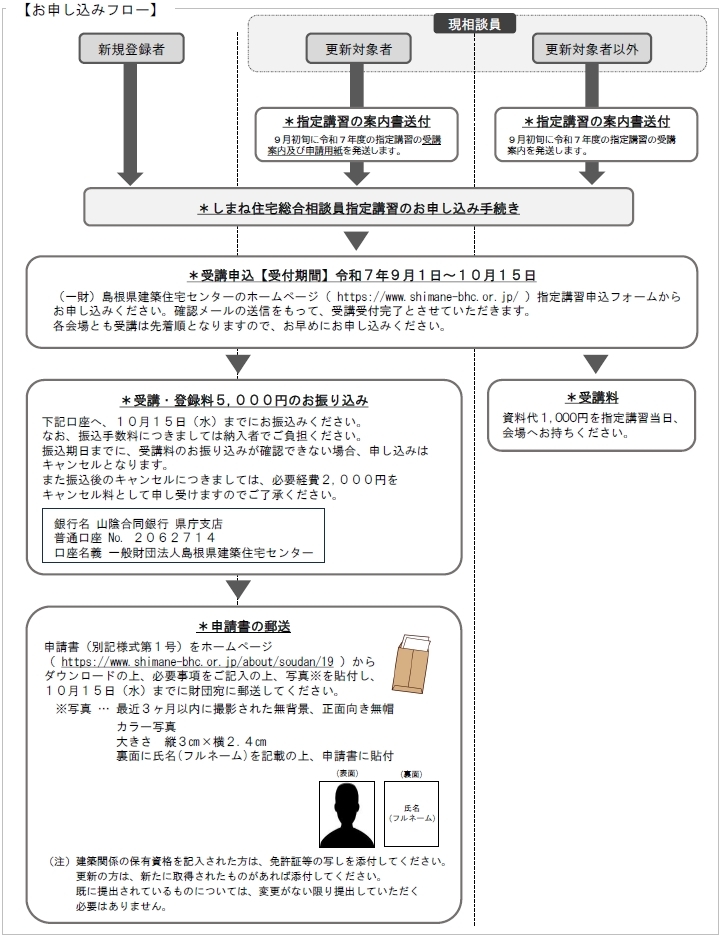 お申し込みフロー