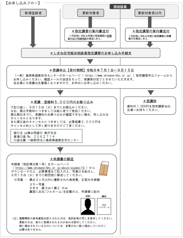 お申し込みフロー